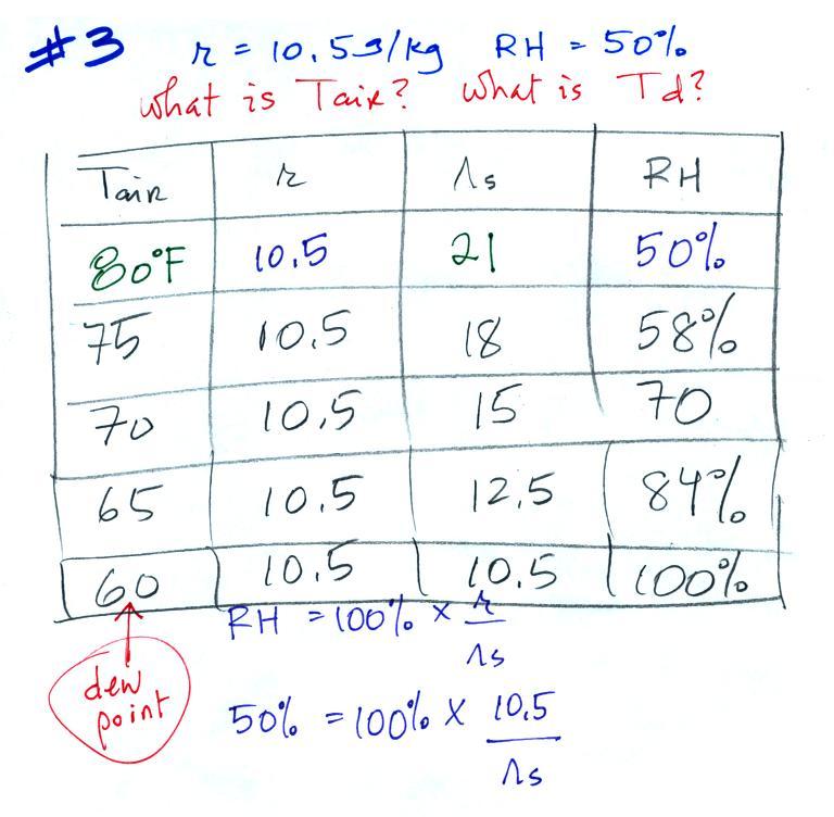 Lecture 20 Humidity Example Problems And Applications