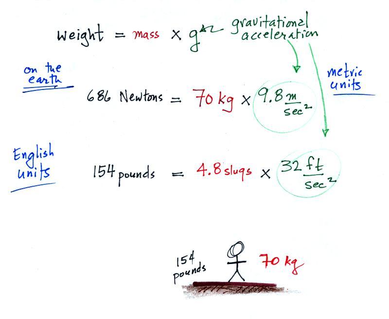 Newtons Law Of Universal Gravitation 3130