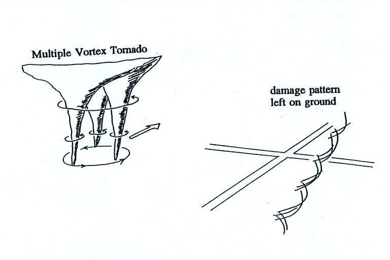 ef tornado sketch