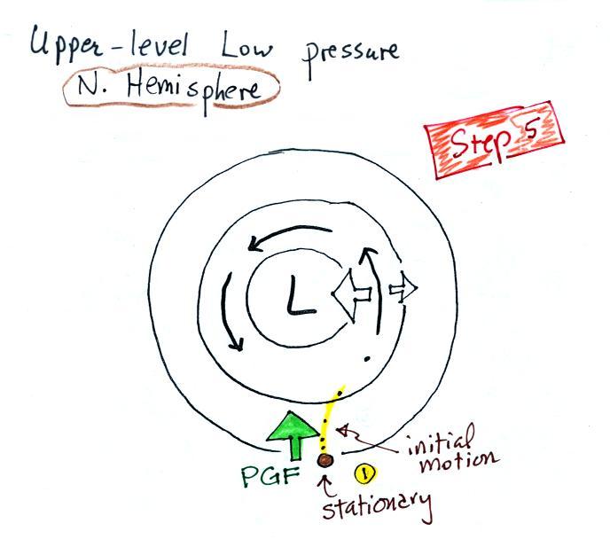 Lecture 25 Forces that cause upper level and surface winds