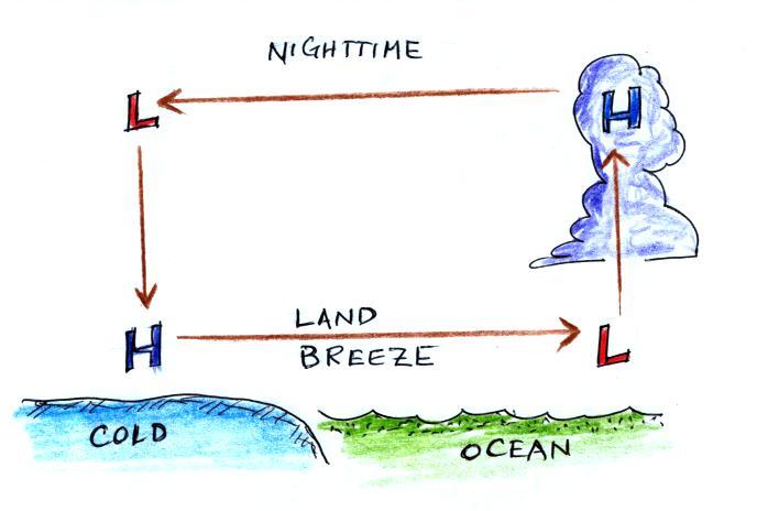 earth breeze vs tru earth