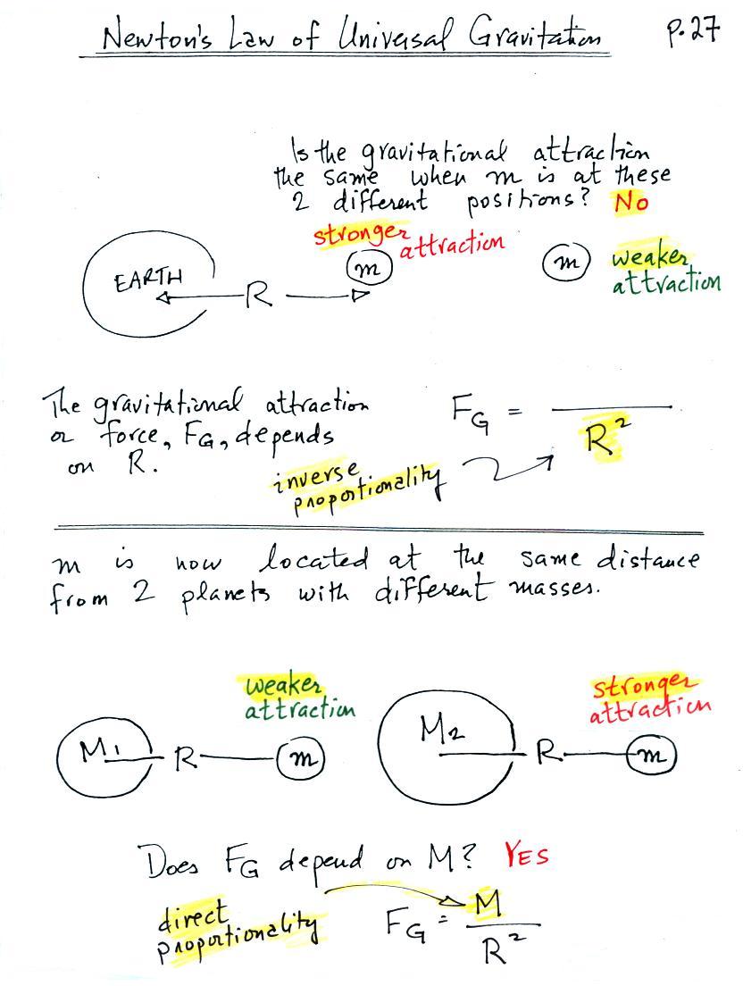 newton-s-law-of-universal-gravitation