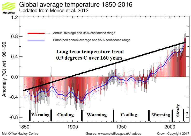 [Annotated hadley temperature]